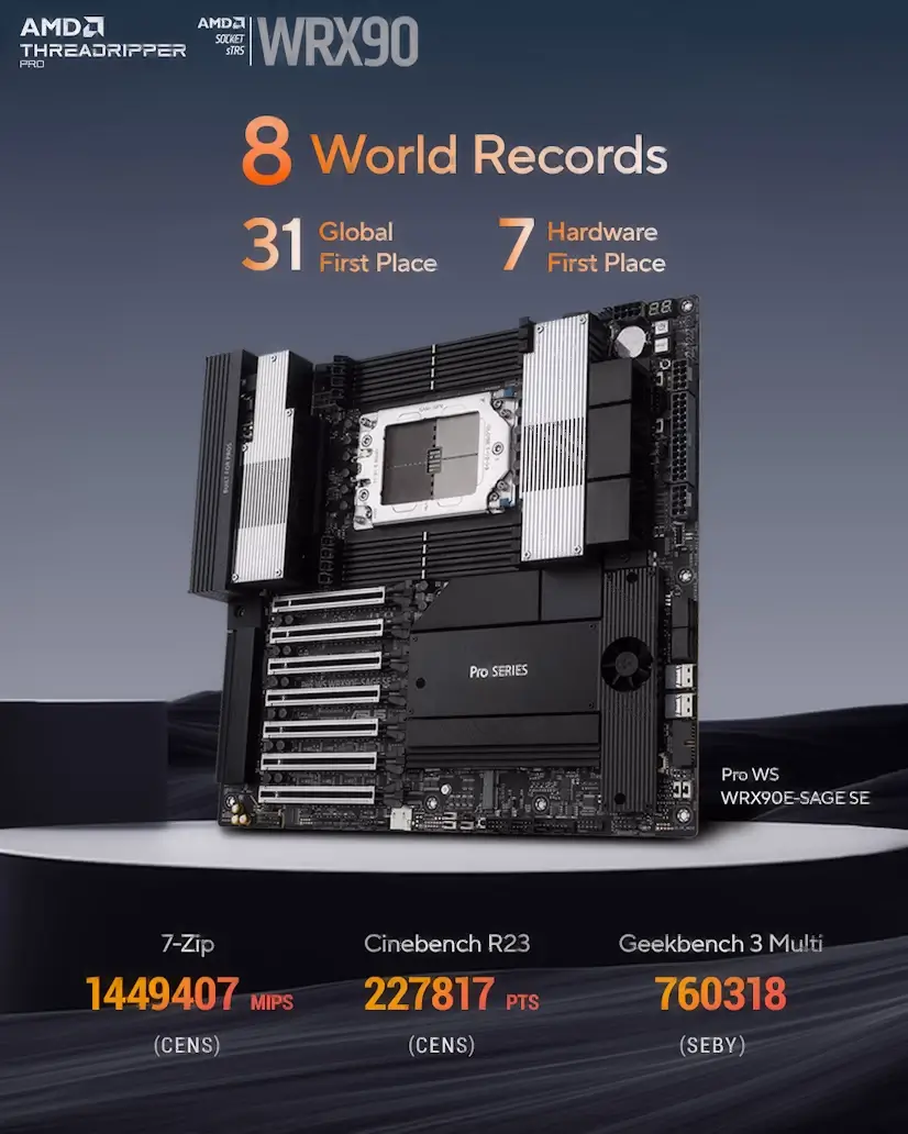 Montaje Placa Base CPU AMD Threadripper PRO El Plantío Moncloa-Aravaca El Plantío Moncloa-Aravaca PC - Montaje Placa Base CPU AMD Threadripper PRO El Plantío Moncloa-Aravaca